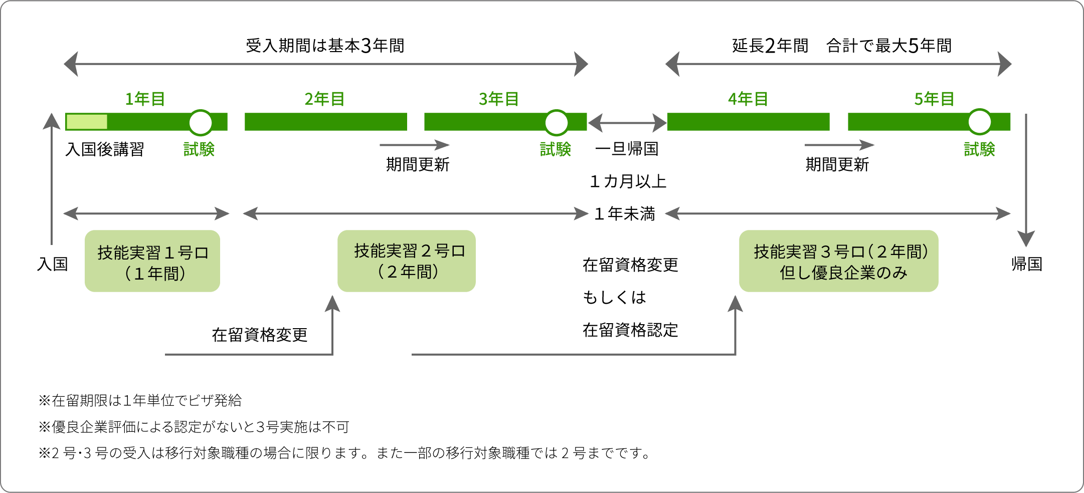 日本高级蓝领工人，未来外国人将占主导(图2)