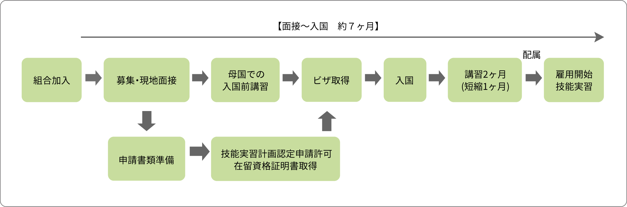 日本高级蓝领工人，未来外国人将占主导(图3)